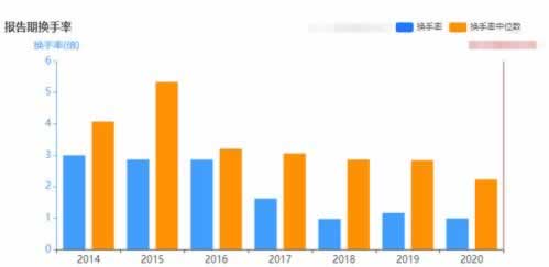 遇到黑平台，如何轻松出款？
