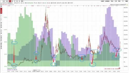 揭秘：为何客服不提款？被黑用户的心酸历程