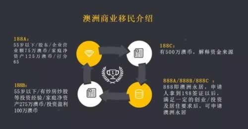 审核流程常见问题 审核流程常见问题