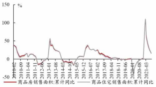出款审核流程监控指标