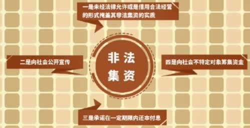 审核被拒解决方法