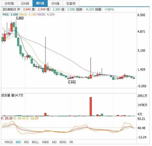 【紧急】注单延迟提不了款?揭秘解决注单延迟提款难题的独家妙招! 【紧急】注单延迟提不了款?揭秘解决注单延迟提款难题的独家妙招!